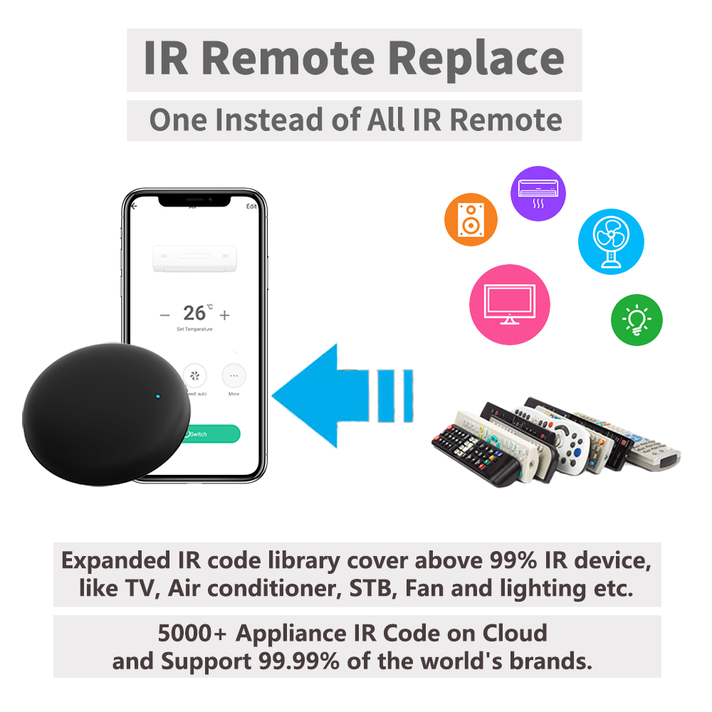 Tuya Wi-Fi ИК-пульт дистанцион – обзор и цена Ir Remote Module
